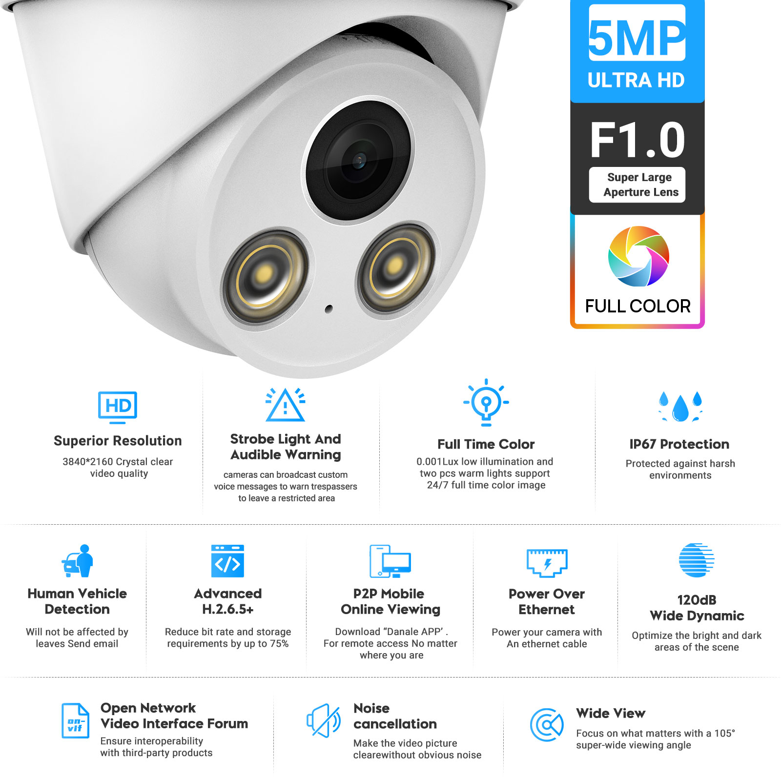 VIKYLIN 5MP フルカラーナイトビジョンIPカメラ  - Home Security Lights Outdoors のレビューと価格