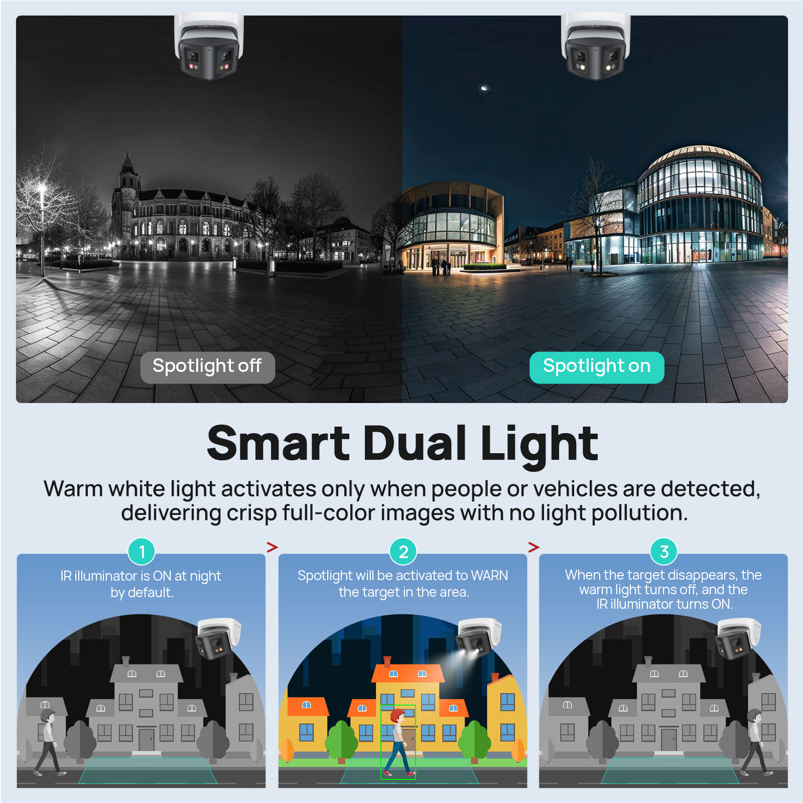 Vikylin 8MP パノラマスマートデュアルライトIPカ - Home Security Lights Outdoors のレビューと価格