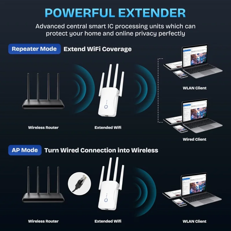 1200Mbps デュアルバンド WiFi リピーター ワイ - Home Security Outdoor のレビューと価格